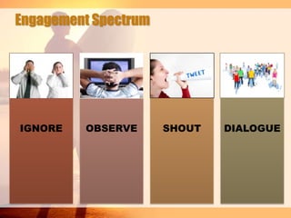 Engagement Spectrum

IGNORE

OBSERVE

SHOUT

DIALOGUE

 