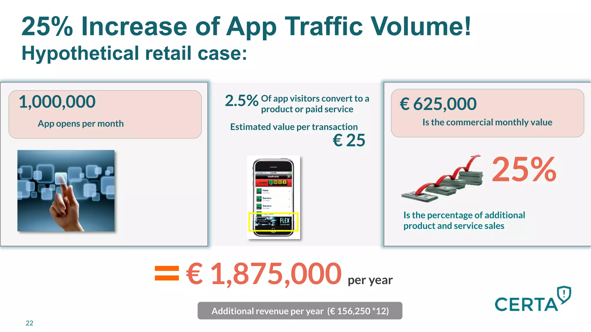 25% Increase of App Traffic Volume
2.5%
Of app visitors convert to a
product or paid service
 € 625,000
Intent Guide’s 3 Key Beneﬁts
€ 1,875,000 per year
Additional revenue per year (€ 156,250 *12) 
Is the percentage of additional
product and service sales
Estimated value per transaction
€ 25
Is the commercial monthly value
25%
=
1,000,000
App opens per month
25% Increase of App Traffic Volume!
Hypothetical retail case:
22
 