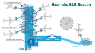 11
Pops	
  up	
  your	
  boarding	
  pass	
  
Get	
  a	
  free	
  drink	
  at	
  ‘Nacho	
  Hippo’	
  
“Please	
  switch	
  oﬀ	
  your	
  phone”	
  
Example: BLE Beacon
center
radius
 