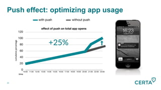 Push effect: optimizing app usage
+25%
21
 