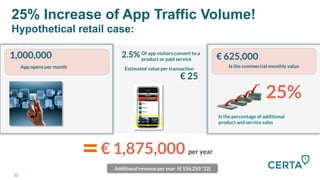 25% Increase of App Traffic Volume
2.5%
Of app visitors convert to a
product or paid service
 € 625,000
Intent Guide’s 3 Key Beneﬁts
€ 1,875,000 per year
Additional revenue per year (€ 156,250 *12) 
Is the percentage of additional
product and service sales
Estimated value per transaction
€ 25
Is the commercial monthly value
25%
=
1,000,000
App opens per month
25% Increase of App Traffic Volume!
Hypothetical retail case:
22
 