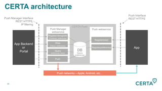 34
Push Manager Interface
REST HTTPS,
IP filtering
App Backend
or
Portal
App
Push Interface
REST HTTPS
Push networks – Apple, Android, etc…
CERTA Push
Push Manager
webservice
Push webservice
Registertoken
Registerpreference
Register/deregister
(Certificate, preferences)
Wipe
(Tokens, preferences)
Query
(preferences, token)
Push
DB
Tokens
preferences
CERTA architecture
 