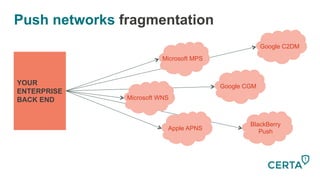 Push networks fragmentation
Apple APNS
Google CGM
Google C2DM
Microsoft MPS
Microsoft WNS
BlackBerry
Push
YOUR
ENTERPRISE
BACK END
 