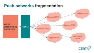 Push networks fragmentation
Apple APNS
Google CGM
Google C2DM
Microsoft MPS
Microsoft WNS
BlackBerry
Push
CERTA
YOUR
ENTERPRISE
BACK END
 