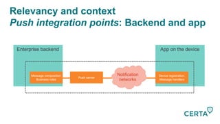 Relevancy and context
Push integration points: Backend and app
App on the deviceEnterprise backend
Device registration,
Message handlers
Message composition
Business rules
Push server
Notification
networks
 