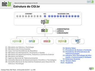 Estrutura do CGI.br




       01-         ´         ˆ
             Ministerio da Ciencia e Tecnologia
                                                                                       ´
                                                                               10- Notorio Saber
       02-         ´                  ¸˜
             Ministerio das Comunicacoes
                                                                               11- Provedores de Acesso e Conteudo ´
       03-                       ˆ
             Casa Civil da Presidencia da Republica
                                              ´
                                                                               12- Provedores de Infra-estrutura de
       04-         ´
             Ministerio do Planejamento, Orcamento e Gestao
                                            ¸               ˜
                                                                                                  ¸˜
                                                                                   Telecomunicacoes
       05-         ´                                          ´
             Ministerio do Desenvolvimento, Industria e Comercio Exterior
                                                ´
                                                                               13- Industria TICs (Tecnologia da Infor-
                                                                                      ´
       06-         ´
             Ministerio da Defesa
                                                                                      ¸˜              ¸˜
                                                                                   macao e Comunicacao) e Software
       07-      ˆ                               ¸˜
             Agencia Nacional de Telecomunicacoes
                                                                                                   ´
                                                                               14- Empresas Usuarias
       08-                                                             ´
             Conselho Nacional de Desenvolvimento Cient´ﬁco e Tecnologico
                                                          ı
                                                                            15-18- Terceiro Setor
       09-                                ´
             Conselho Nacional de Secretarios Estaduais para Assuntos de
                                                                            19-21- Academia
               ˆ
             Ciencia e Tecnologia


               ˜
Campus Party, Sao Paulo – 20 de janeiro de 2011 – p. 2/35
 