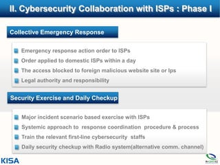 II. Cybersecurity Collaboration with ISPs : Phase I

Collective Emergency Response

 • Emergency response action order to ISPs
 • Order applied to domestic ISPs within a day
 • The access blocked to foreign malicious website site or Ips
 • Legal authority and responsibility

Security exercise and daily checkup
Security Exercise and Daily Checkup


 • Major incident scenario based exercise with ISPs
 • Systemic approach to response coordination procedure & process
 • Train the relevant first-line cybersecurity staffs
 • Daily security checkup with Radio system(alternative comm. channel)
 