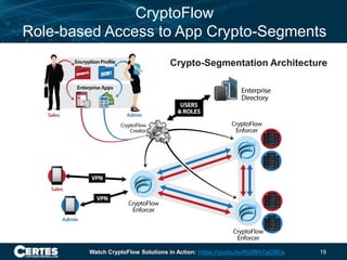 CryptoFlow
Role-based Access to App Crypto-Segments
19
Crypto-Segmentation Architecture
Watch CryptoFlow Solutions in Acti...
