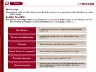 L’horodatage  Horodatage L’horodatage scelle un fichier électronique, le date à la seconde et garantit son intégrité grâce à un jeton d’horodatage.  Le jeton faisant foi Les jetons d’horodatage font foi sur le principe du " cachet de la poste"  lorsqu’ils sont émis par un Tiers de Confiance qui respecte les protocoles techniques et juridiques normalisés.  