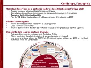 CertEurope, l’entreprise Opérateur de services de e-confiance leader de la certification électronique BtoB:   Tiers de confiance sécurisant les échanges numériques Des solutions de certificats électroniques, de signature électronique et d’horodatage Opérateur de Certification Qualifiée Plus de  150 000  certificats délivrés,  5 millions  de jetons d’horodatage en 2009 Pionnier technologique:   10 ans d’investissement en Recherche et Développement Label «entreprise innovante»  Trophée de l’innovation des tiers de confiance en 2006 (CertSign) et 2003 (solution Opalexe) Des clients dans tous les secteurs d’activité:  Opérateur historique des professions du Droit et du Chiffre Clients prestigieux dans l’administration, le secteur bancaire et industriel  Une importante base clients de PME/PMI (75.000 entreprises utilisent en 2009 un certificat numérique opéré par CertEurope) ASP eMarchand CertiPKI CertiServeur [email_address] CertiEspace [email_address] CertSign Espace Collaboratif Archivage Autorité d’Enregistrement Signature (Individuel/Serveur) Horodatage 