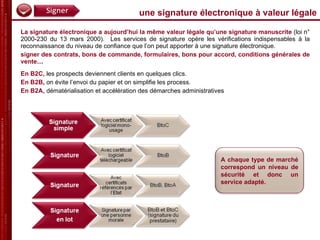 une signature électronique à valeur légale La signature électronique a aujourd’hui la même valeur légale qu’une signature manuscrite  (loi n° 2000-230 du 13 mars 2000).  Les services de signature opère les vériﬁcations indispensables à la reconnaissance du niveau de conﬁance que l’on peut apporter à une signature électronique.  signer des contrats, bons de commande, formulaires, bons pour accord, conditions générales de vente … En B2C,  les prospects deviennent clients en quelques clics.  En B2B ,  on évite l’envoi du papier et on simplifie les process.  En B2A,  dématérialisation et accélération des démarches administratives A chaque type de marché correspond un niveau de sécurité et donc un service adapté. 