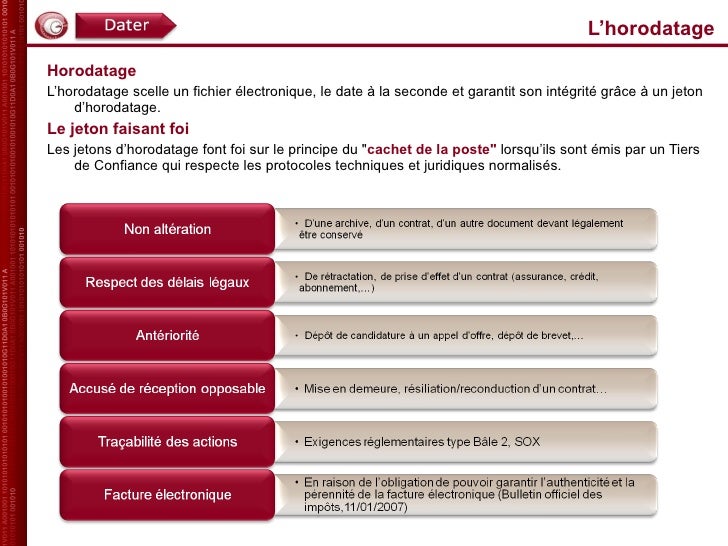 politique de datation IBM