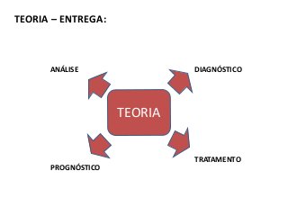 Serviços & produtos
sobre o Mundo 3.0
http://nepo.com.br/servicos
TEORIA – ENTREGA:
TEORIA
PROGNÓSTICO
DIAGNÓSTICO
TRATAMENTO
ANÁLISE
 