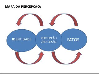 Serviços & produtos
sobre o Mundo 3.0
http://nepo.com.br/servicos
FATOSIDENTIDADE PERCEPÇÃO
/REFLEXÃO
MAPA DA PERCEPÇÃO:
 