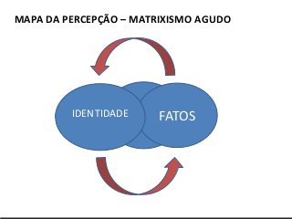 Serviços & produtos
sobre o Mundo 3.0
http://nepo.com.br/servicos
ÁREA DE
REFLEXÃO
MAPA DA PERCEPÇÃO – MATRIXISMO AGUDO
FATOSIDENTIDADE
 