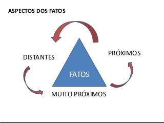 Serviços & produtos
sobre o Mundo 3.0
http://nepo.com.br/servicos
ASPECTOS DOS FATOS
MUITO PRÓXIMOS
PRÓXIMOS
DISTANTES
FATOS
 
