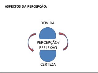 Serviços & produtos
sobre o Mundo 3.0
http://nepo.com.br/servicos
ASPECTOS DA PERCEPÇÃO:
PERCEPÇÃO/
REFLEXÃO
DÚVIDA
CERTEZA
 