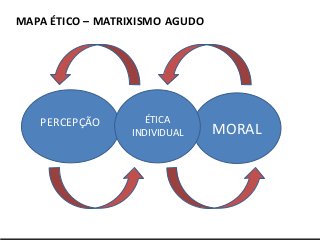 Serviços & produtos
sobre o Mundo 3.0
http://nepo.com.br/servicos
MORALPERCEPÇÃO ÉTICA
INDIVIDUAL
MAPA ÉTICO – MATRIXISMO AGUDO
 