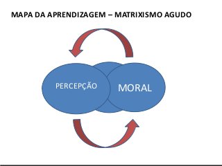 Serviços & produtos
sobre o Mundo 3.0
http://nepo.com.br/servicos
ÁREA DE
REFLEXÃO
MAPA DA APRENDIZAGEM – MATRIXISMO AGUDO
MORALPERCEPÇÃO
 