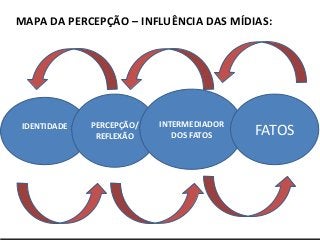 Serviços & produtos
sobre o Mundo 3.0
http://nepo.com.br/servicos
IDENTIDADE PERCEPÇÃO/
REFLEXÃO
MAPA DA PERCEPÇÃO – INFLUÊNCIA DAS MÍDIAS:
INTERMEDIADOR
DOS FATOS FATOS
 