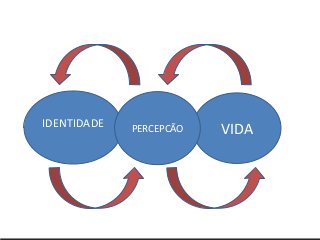 Serviços & produtos
sobre o Mundo 3.0
http://nepo.com.br/servicos
VIDAIDENTIDADE PERCEPCÃO
 