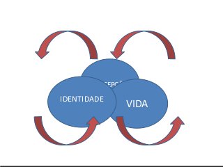 Serviços & produtos
sobre o Mundo 3.0
http://nepo.com.br/servicos
PERCEPCÃO
VIDA
IDENTIDADE
 