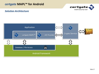 certgate MAPL™ for Android

Solution Architecture




                    Application

                                                        Crypto Service
                 certgate MAPLTM         JCE Provider




         Database / File Access


                              Android Framework




                                                                         Slide 17
 