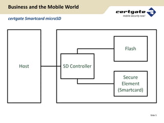 Business and the Mobile World

certgate Smartcard microSD




                                Slide 5
 