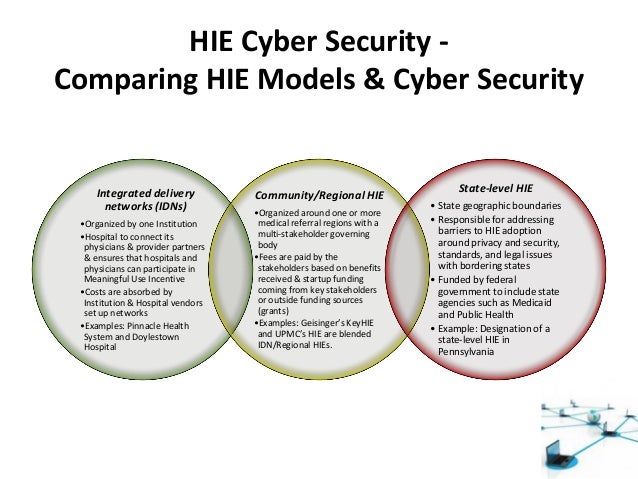 Research papers on security