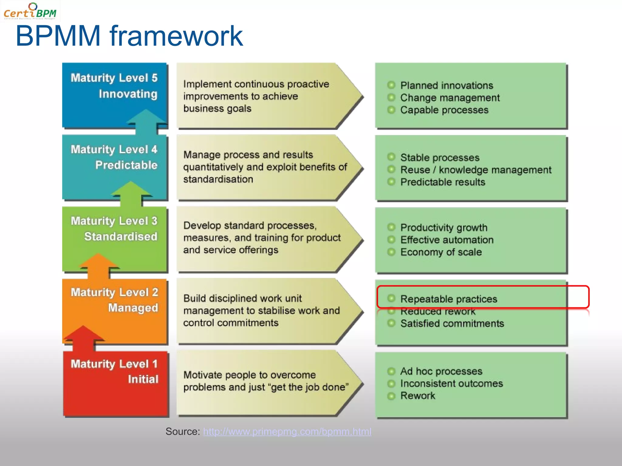 BPMM framework




         Source: http://www.primepmg.com/bpmm.html
 