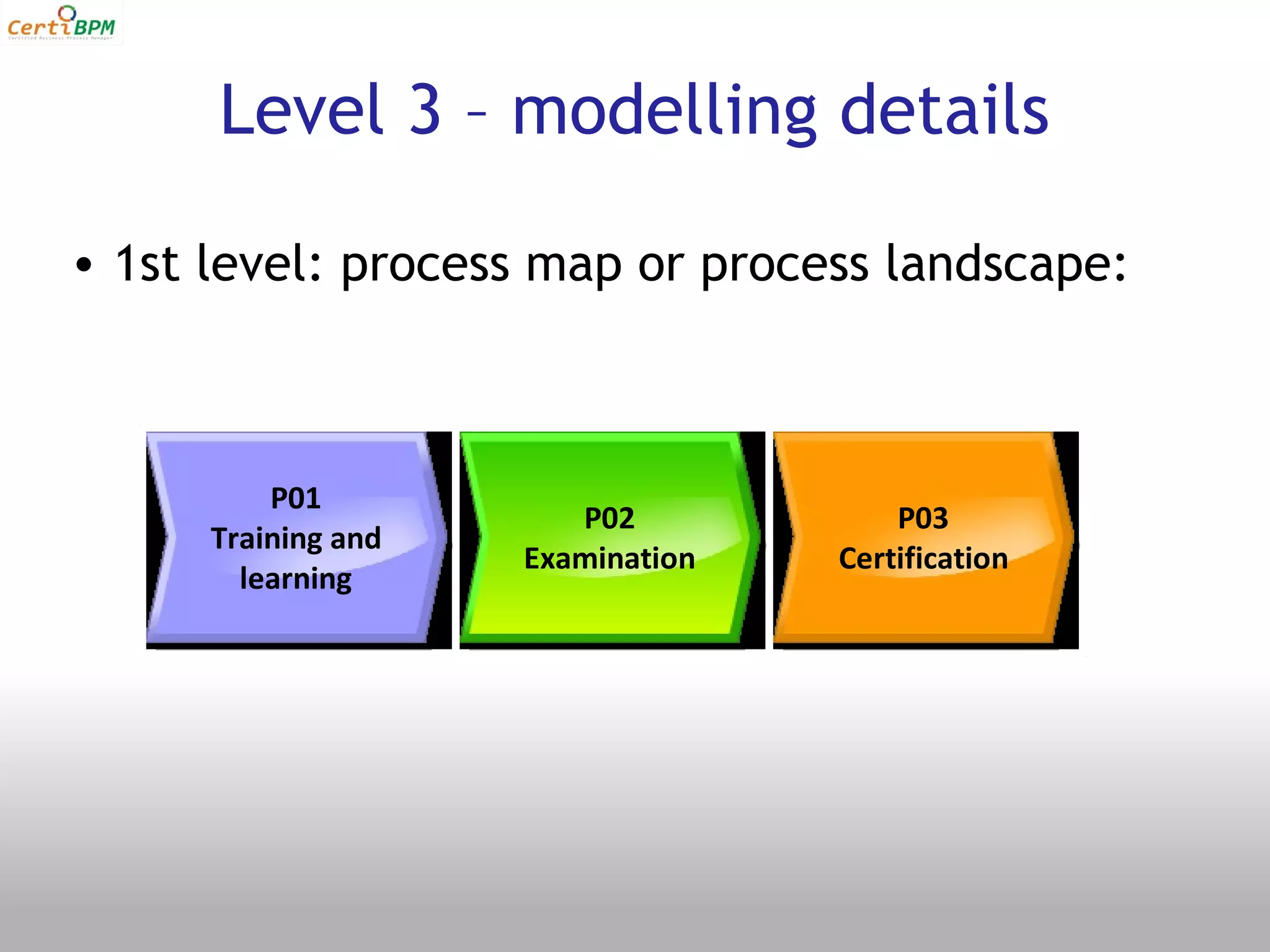 Level 3 – modelling details

• 1st level: process map or process landscape:



          P01
                        P02            P03
      Training and
                     Examination   Certification
        learning
 