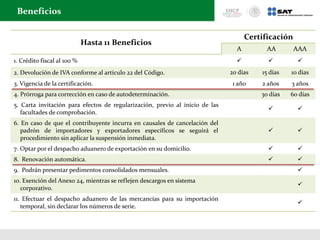 Hasta 11 Beneficios
Certificación
A AA AAA
1. Crédito fiscal al 100 %   
2. Devolución de IVA conforme al artículo 22 del Código. 20 días 15 días 10 días
3. Vigencia de la certificación. 1 año 2 años 3 años
4. Prórroga para corrección en caso de autodeterminación. 30 días 60 días
5. Carta invitación para efectos de regularización, previo al inicio de las
facultades de comprobación.
 
6. En caso de que el contribuyente incurra en causales de cancelación del
padrón de importadores y exportadores específicos se seguirá el
procedimiento sin aplicar la suspensión inmediata.
 
7. Optar por el despacho aduanero de exportación en su domicilio.  
8. Renovación automática.  
9. Podrán presentar pedimentos consolidados mensuales. 
10. Exención del Anexo 24, mientras se reflejen descargos en sistema
corporativo.

11. Efectuar el despacho aduanero de las mercancías para su importación
temporal, sin declarar los números de serie.

Beneficios
 