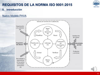 |
|
REQUISITOS DE LA NORMA ISO 9001:2015
12
0. Introducción
Nuevo Modelo PHVA
 