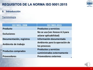 |
|
REQUISITOS DE LA NORMA ISO 9001:2015
13
0. Introducción
Terminología
ISO 9001: 2008 ISO 9001:2015
Producto Productos y servicios
Exclusiones
No se usa (ver Anexo A.5 para
aclarar aplicabilidad)
Documentación, registros Información documentada
Ambiente de trabajo
Ambiente para la operación de
los procesos
Productos comprados
Productos y servicios
suministrados externamente
Proveedores Proveedores externos
 