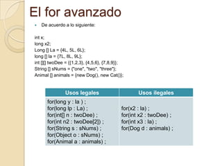El for avanzado
 De acuerdo a lo siguiente:
int x;
long x2;
Long [] La = {4L, 5L, 6L};
long [] la = {7L, 8L, 9L};
int [][] twoDee = {{1,2,3}, {4,5,6}, {7,8,9}};
String [] sNums = {"one", "two", "three"};
Animal [] animals = {new Dog(), new Cat()};
Usos legales Usos ilegales
for(long y : la ) ;
for(long lp : La) ;
for(int[] n : twoDee) ;
for(int n2 : twoDee[2]) ;
for(String s : sNums) ;
for(Object o : sNums) ;
for(Animal a : animals) ;
for(x2 : la) ;
for(int x2 : twoDee) ;
for(int x3 : la) ;
for(Dog d : animals) ;
 