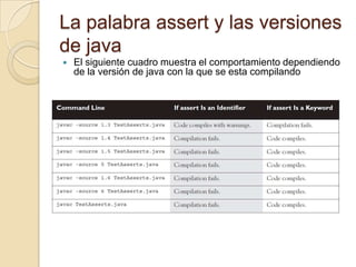 La palabra assert y las versiones
de java
 El siguiente cuadro muestra el comportamiento dependiendo
de la versión de java con la que se esta compilando
 