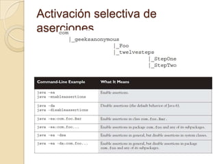 Activación selectiva de
aserciones
 