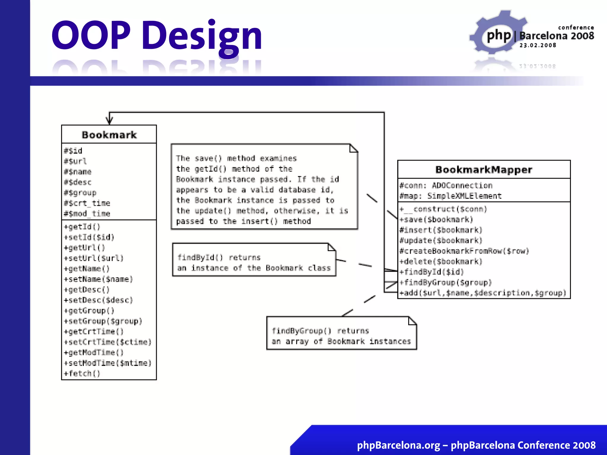 Certificacion Zend En Vivo Php Barcelona 2008