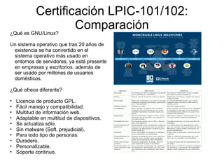 Certificación LPIC-101/102:
¿Qué es GNU/Linux?
                   Comparación
Un sistema operativo que tras 20 años de
 existencia se ha convertido en el
 sistema operativo más usado en
 entornos de servidores, ya está presente
 en empresas y escritorios, además de
 ser usado por millones de usuarios
 domésticos.

¿Qué ofrece diferente?

•   Licencia de producto GPL.
•   Fácil manejo y compatibilidad.
•   Multitud de información web.
•   Adaptable en multitud de dispositivos.
•   Se actualiza sólo.
•   Sin malware (Soft. prejudicial).
•   Para todo tipo de personas.
•   Duradero.
•   Personalizable.
•   Soporte continuo.
 