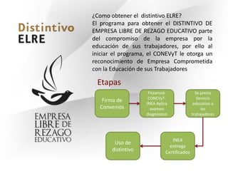 ¿Como obtener el distintivo ELRE? 
El programa para obtener el DISTINTIVO DE 
EMPRESA LIBRE DE REZAGO EDUCATIVO parte 
del compromiso de la empresa por la 
educación de sus trabajadores, por ello al 
iniciar el programa, el CONEVyT le otorga un 
reconocimiento de Empresa Comprometida 
con la Educación de sus Trabajadores 
Etapas 
Firma de 
Convenios 
Fitzamná- 
CONEVyT-INEA 
Aplica 
examen 
diagnostico 
Se presta 
Servicio 
educativo a 
los 
trabajadores 
INEA 
entrega 
Certificados 
Uso de 
distintivo 
 