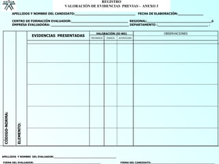REGISTRO
                                            VALORACIÓN DE EVIDENCIAS PREVIAS - ANEXO 3

                 APELLIDOS Y NOMBRE DEL CANDIDATO:_______________________________ FECHA DE ELABORACIÓN:_____________

                 CENTRO DE FORMACIÓN EVALUADOR:_____________________________ REGIONAL:_________________________________ó
                 EMPRESA EVALUADORA: ________________________________________ DEPARTAMENTO :__________________________ .

                                                             VALORACIÓN (SI-NO)                                OBSERVACIONES
                               EVIDENCIAS PRESENTADAS    PERTINENCIA   VIGENCIA   AUTENTICIDAD
 CÓDIGO-NORMA:


                   ELEMENTO:




APELLIDOS Y NOMBRE DEL EVALUADOR:________________________________________

FIRMA DEL EVALUADOR:___________________________________________                    FIRMA DEL CANDIDATO:_________________________________________
 