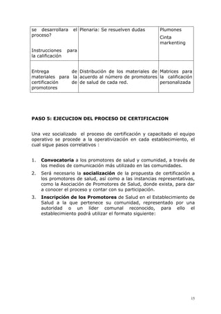 se desarrollara     el Plenaria: Se resuelven dudas     Plumones
proceso?                                                Cinta
                                                        markenting
Instrucciones     para
la calificación


Entrega         de Distribución de los materiales de Matrices para
materiales para la acuerdo al número de promotores la calificación
certificación   de de salud de cada red.             personalizada
promotores




PASO 5: EJECUCION DEL PROCESO DE CERTIFICACION


Una vez socializado el proceso de certificación y capacitado el equipo
operativo se procede a la operativización en cada establecimiento, el
cual sigue pasos correlativos :


1.   Convocatoria a los promotores de salud y comunidad, a través de
     los medios de comunicación más utilizado en las comunidades.
2.   Será necesario la socialización de la propuesta de certificación a
     los promotores de salud, así como a las instancias representativas,
     como la Asociación de Promotores de Salud, donde exista, para dar
     a conocer el proceso y contar con su participación.
3.   Inscripción de los Promotores de Salud en el Establecimiento de
     Salud a la que pertenece su comunidad, representado por una
     autoridad o un líder comunal reconocido, para ello el
     establecimiento podrá utilizar el formato siguiente:




                                                                      15
 