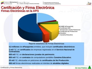 Certificación y Firma Electrónica
Firmas Electrónicas en la APN




                                                                          SAIME (ePasaporte)
                                                                          Certificado SNC
                                                                          Declaración Jurada Patrimonio
                                                                          Certificado No Producción
                                                                          Alcaldias
                                                                          Canaima Educativa




                                    Reporte estadístico de Firmas Electrónicas
            4,5 millones de ePasaportes emitidos, que incluyen certificados electrónicos
            3 mil F.E. en certificados de empresas registradas en el Servicio Nacional de
            Contratistas.
            600 mil F.E. en declaraciones juradas de patrimonio.
            800 mil F.E. en contratos de computadores portátiles Canaima Educativo.
            20 mil F.E. efectuadas en peticiones de certificados de No Producción.
            600 mil firmas electrónicas realizadas en trámites de alcaldías digitales.

Certificación y Firma Electrónica                                                              De Uso Público
 