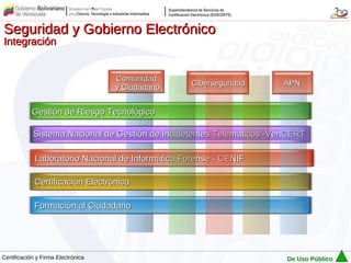 Seguridad y Gobierno Electrónico
Integración


                                    Comunidad
                                                   Ciberseguridad     APN
                                    y Ciudadano


            Gestión de Riesgo Tecnológico

            Sistema Nacional de Gestión de Incidetentes Telematicos -VenCERT

             Laboratorio Nacional de Informática Forense - CENIF

             Certificación Electrónica

             Formación al Ciudadano




Certificación y Firma Electrónica                                      De Uso Público
 