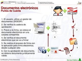Documentos electrónicos                      1
Puntos de Cuenta


 1. El usuario, utiliza un gestor de
 documentos (SIGESP)
                                             -----BEGIN
 2. Se verifica la cadena de                 SIGNATURE-----


 aprobación
                                             iQEcBAEBAgAGBQJJ7y
                                             DzAAoJEDQH1+Ez+65
                                             mgygIAOX9+oOFYuBrF
                                             PzQ3LScdFQW

 3. Previo a la firma, se coloca el          -----END                         2
 documento electrónico en una
                                             SIGNATURE-----



 carpeta compartida
 4. Se verifica el documento                       6
 electrónico que se va a firmar
 5. Se realiza el proceso de firma con
 la aplicación para firma electrónica,
 desde cualquier sitio                                                        3
 6. Con la aprobación de documento,
 se obtiene documento jurídicamente
 válido                                  5                           4

Certificación y Firma Electrónica                                 De Uso Público
 
