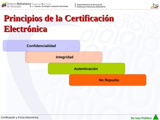 Principios de la Certificación
  Electrónica
                      Confidencialidad


                                         Integridad


                                                      Autenticación


                                                                      No Repudio




Certificación y Firma Electrónica                                                  De Uso Público
 