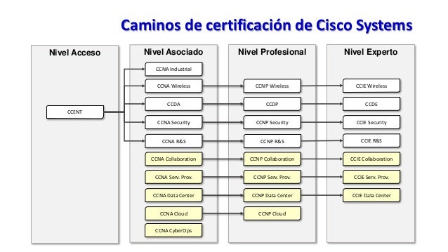 El sistema de certificaciones de Cisco Systems El sistema de certificaciones de Cisco Systems