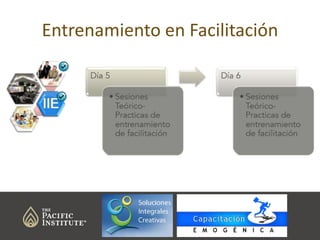Entrenamiento en Facilitación

 