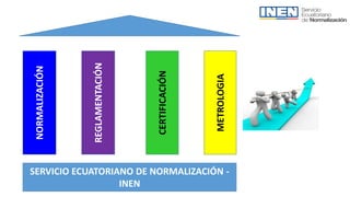 NORMALIZACIÓN
CERTIFICACIÓN
METROLOGIA
REGLAMENTACIÓN
SERVICIO ECUATORIANO DE NORMALIZACIÓN -
INEN
 