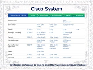 Cisco System
• Certificações profissionais da Cisco na Web (http://www.cisco.com/go/certifications)
 